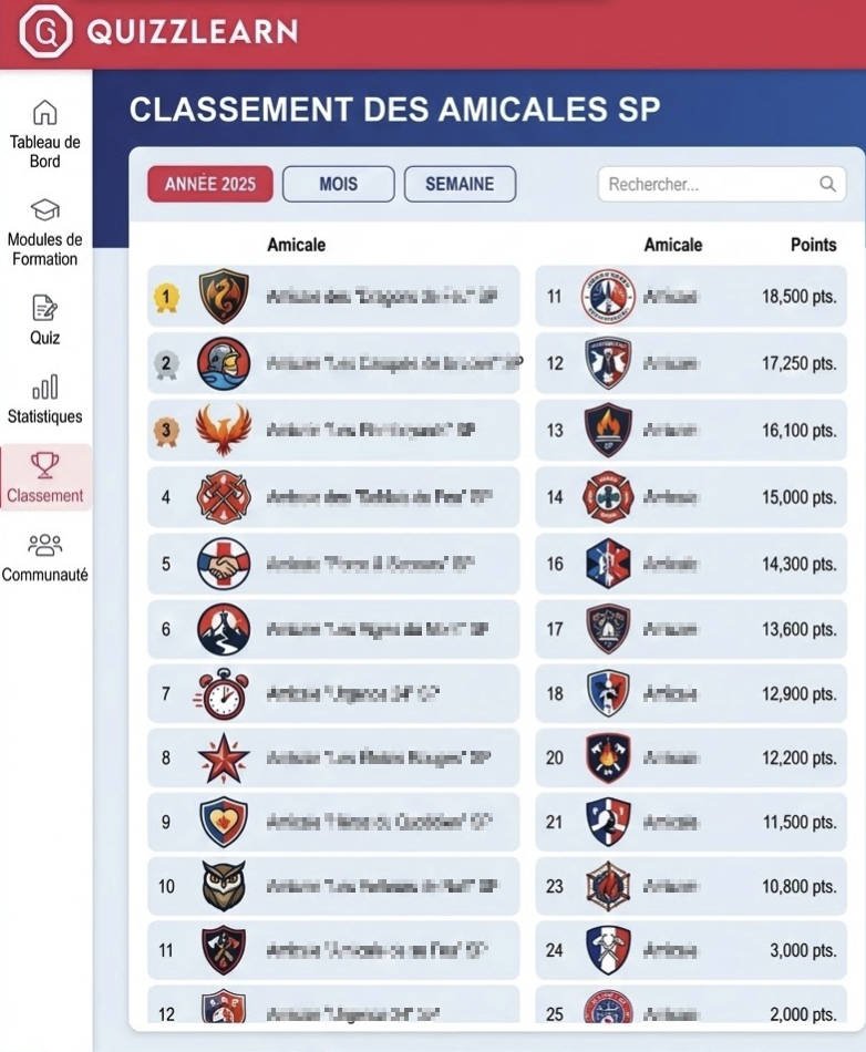 Aperçu de l’espace de suivi collectif QuizzLearn : classement des amicales filtrable par année, mois ou semaine